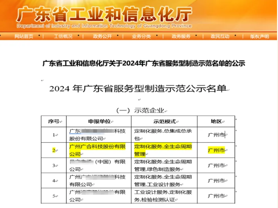 202408290929587069 一飞冲天300倍科技获评2024年“广东省服务型制造示范企业”